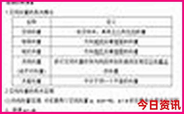 通辽草原旅游景点哪个最好